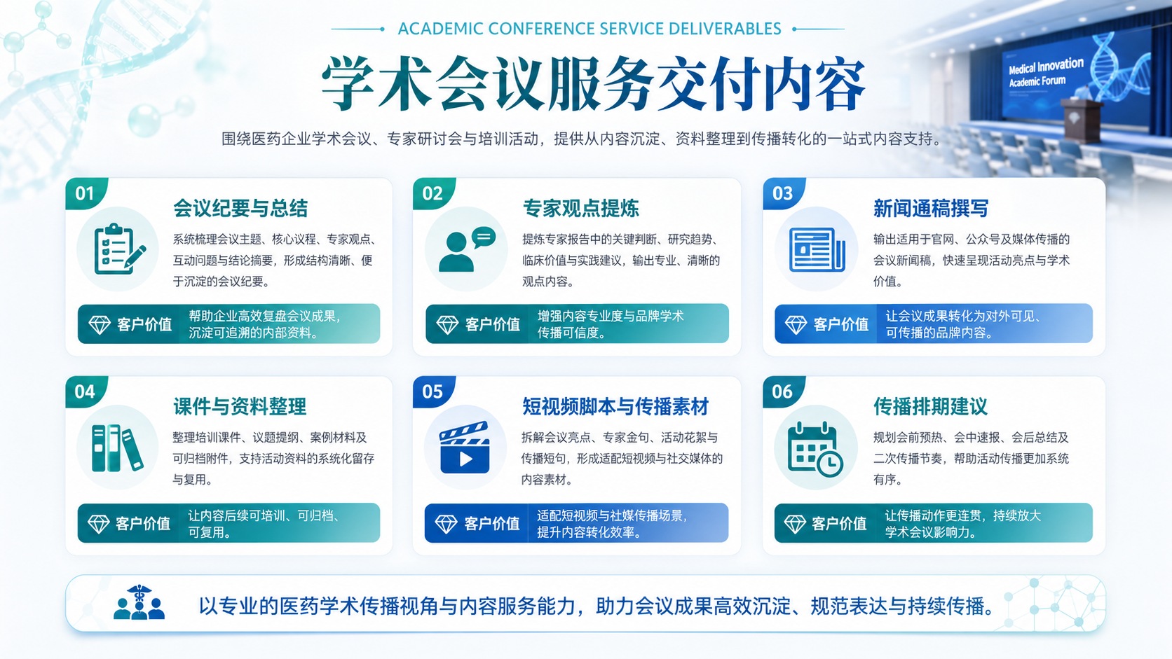 学术会议服务交付内容：会议纪要与总结、专家观点提炼、新闻通稿撰写、课件与资料整理、短视频脚本与传播素材、传播排期建议
