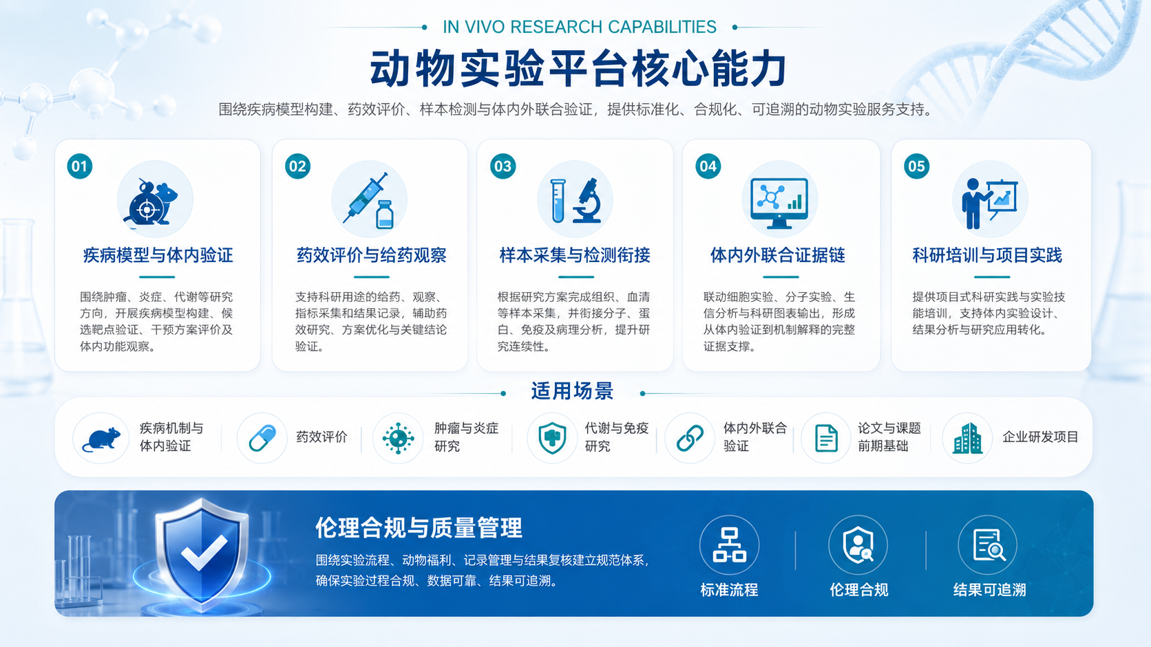 动物实验平台核心能力、适用场景及伦理合规与质量管理