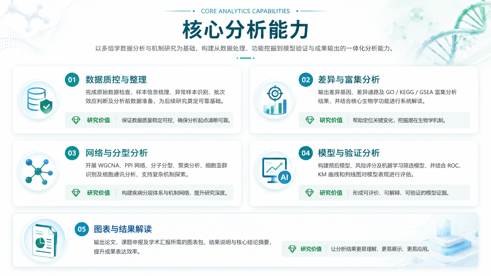核心分析能力：数据质控与整理、差异与富集分析、网络与分型分析、模型与验证分析、图表与结果解读
