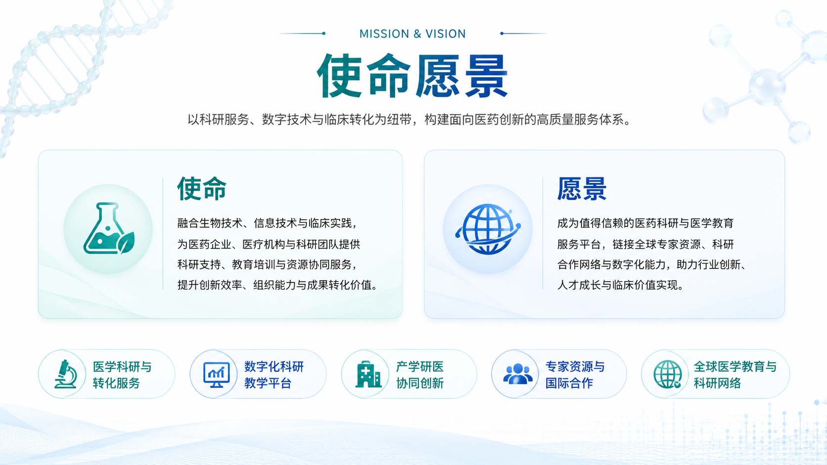 誉嘉国际生物医学研究院使命愿景：医学科研与转化服务、数字化科研教学平台、产学研医协同创新、专家资源与国际合作、全球医学教育与科研网络