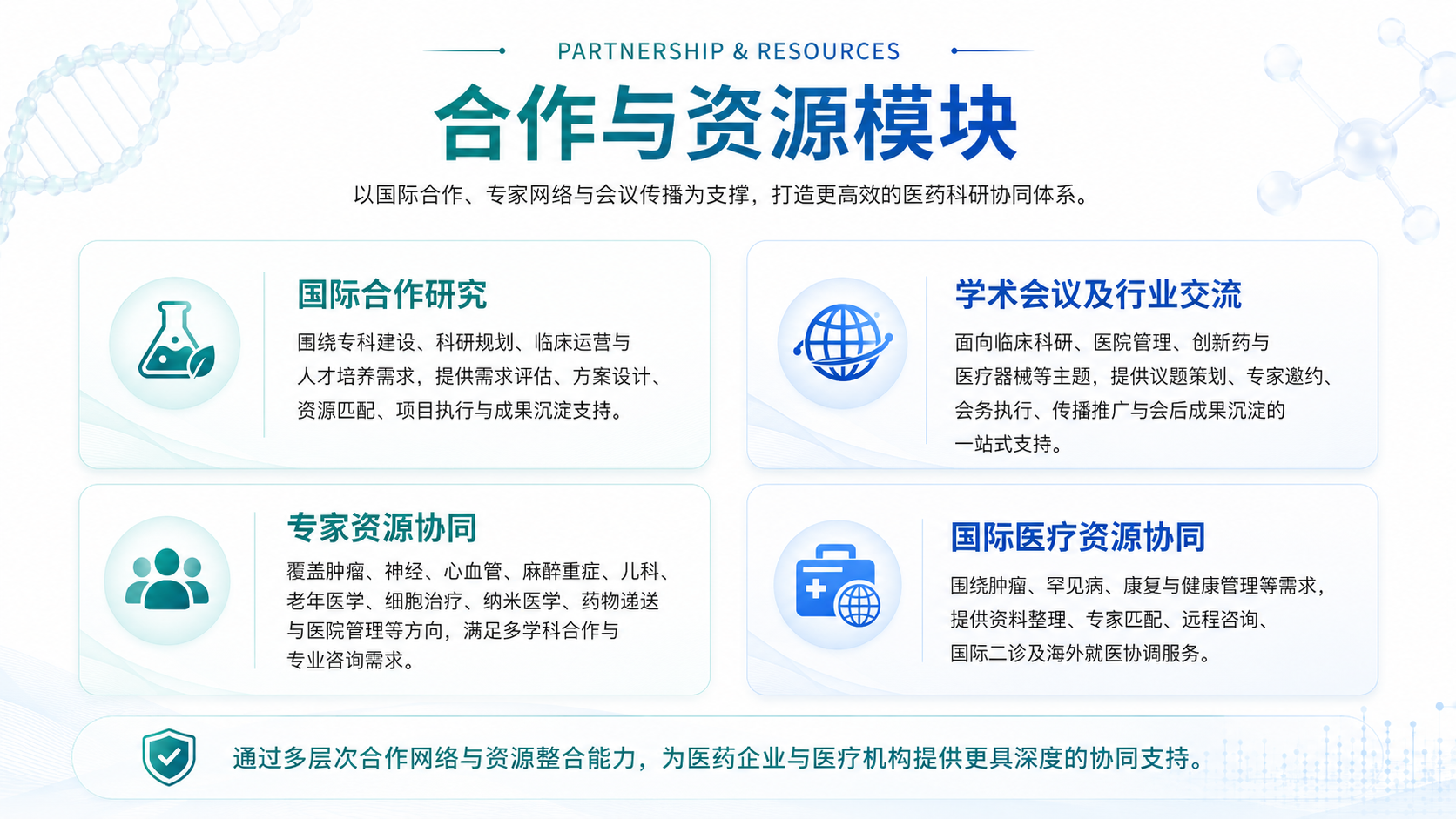 誉嘉国际生物医学研究院合作与资源模块：国际合作研究、学术会议及行业交流、专家资源协同、国际医疗资源协同